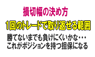 スキャルピングの損切幅の決め方